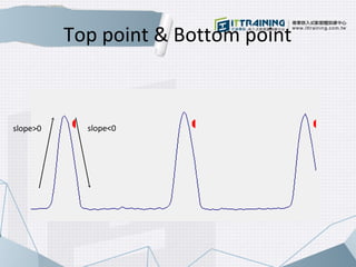 Top point & Bottom point 
slope>0 slope<0 
 