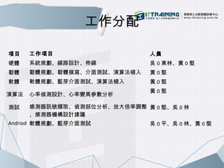 工作分配 
項目工作項目人員 
硬體系統規劃、線路設計、佈線吳0東林、黃0堅 
韌體韌體規劃、韌體撰寫、介面測試、演算法植入黃0堅 
軟體軟體規劃、藍芽介面測試、演算法植入黃0堅 
演算法心率偵測設計、心率變異參數分析黃0堅 
測試感測器訊號擷...