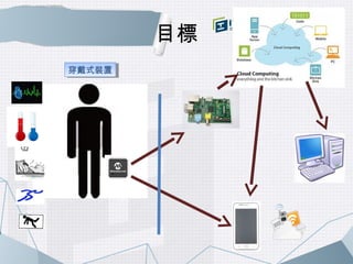 目標 
穿穿戴戴式式裝裝置置 
 