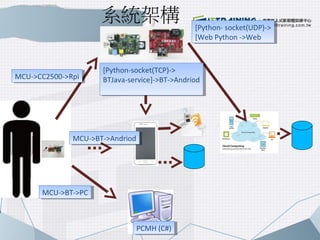 [Python-socket(TCP)-> 
[Python-socket(TCP)-> 
BTJava-service]->BT->Andriod 
MMCCUU->->CCCC22550000->->RRppii BTJava-servic...