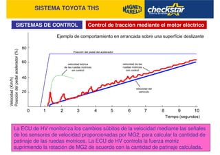 SISTEMA TOYOTA THS
SISTEMAS DE CONTROL Control de tracción mediante el motor eléctrico
La ECU de HV monitoriza los cambios súbitos de la velocidad mediante las señales
de los sensores de velocidad proporcionadas por MG2, para calcular la cantidad de
patinaje de las ruedas motrices. La ECU de HV controla la fuerza motriz
suprimiendo la rotación de MG2 de acuerdo con la cantidad de patinaje calculada.
 