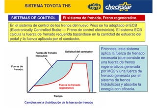 SISTEMA TOYOTA THS
SISTEMAS DE CONTROL El sistema de frenada. Freno regenerativo
En el sistema de control de los frenos del nuevo Prius se ha adoptado el ECB
(Electronically Controlled Brake — Freno de control electrónico). El sistema ECB
calcula la fuerza de frenado requerida basándose en la cantidad de esfuerzo del
pedal y la fuerza aplicada por el conductor.
Fuerza de frenado
hidráulico
Fuerza de
frenado
Fuerza de frenado
regenerativo
Solicitud del conductor
Tiempo
Cambios en la distribución de la fuerza de frenado
Entonces, este sistema
aplica la fuerza de frenado
necesaria (que consiste en
una fuerza de frenos
regenerativos generada
por MG2 y una fuerza de
frenado generada por el
sistema de frenos
hidráulicos) y absorbe la
energía con eficacia.
 