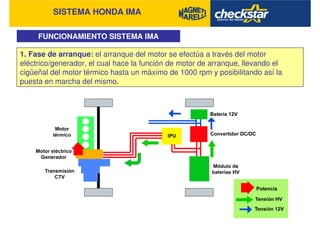 SISTEMA HONDA IMA
FUNCIONAMIENTO SISTEMA IMA
1. Fase de arranque: el arranque del motor se efectúa a través del motor
eléctrico/generador, el cual hace la función de motor de arranque, llevando el
cigüeñal del motor térmico hasta un máximo de 1000 rpm y posibilitando así la
puesta en marcha del mismo.
 