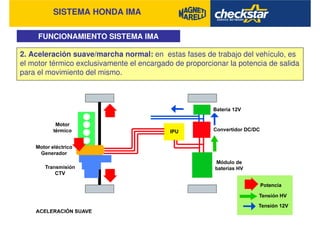 SISTEMA HONDA IMA
FUNCIONAMIENTO SISTEMA IMA
2. Aceleración suave/marcha normal: en estas fases de trabajo del vehículo, es
el motor térmico exclusivamente el encargado de proporcionar la potencia de salida
para el movimiento del mismo.
 