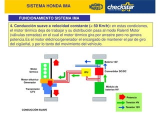 SISTEMA HONDA IMA
FUNCIONAMIENTO SISTEMA IMA
4. Conducción suave a velocidad constante (< 50 Km/h): en estas condiciones,
el motor térmico deja de trabajar y su distribución pasa al modo Ralentí Motor
(válvulas cerradas) en el cual el motor térmico gira por arrastre pero no genera
potencia.Es el motor eléctrico/generador el encargado de mantener el par de giro
del cigüeñal, y por lo tanto del movimiento del vehículo.
 