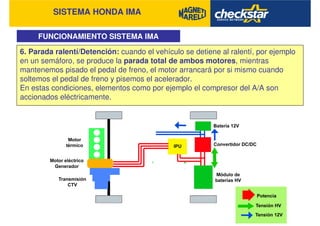 SISTEMA HONDA IMA
FUNCIONAMIENTO SISTEMA IMA
6. Parada ralentí/Detención: cuando el vehículo se detiene al ralentí, por ejemplo
en un semáforo, se produce la parada total de ambos motores, mientras
mantenemos pisado el pedal de freno, el motor arrancará por si mismo cuando
soltemos el pedal de freno y pisemos el acelerador.
En estas condiciones, elementos como por ejemplo el compresor del A/A son
accionados eléctricamente.
 