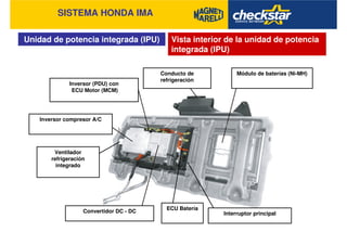 SISTEMA HONDA IMA
Unidad de potencia integrada (IPU) Vista interior de la unidad de potencia
integrada (IPU)
Módulo de baterías (Ni-MH)Conducto de
refrigeración
Inversor (PDU) con
ECU Motor (MCM)
Convertidor DC - DC
Inversor compresor A/C
ECU Batería
Interruptor principal
Ventilador
refrigeración
integrado
 
