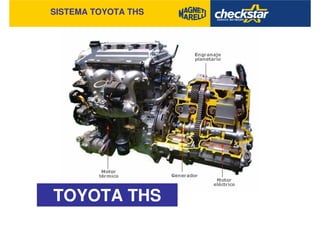 SISTEMA TOYOTA THS
TOYOTA THS
 