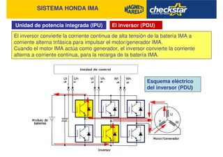 SISTEMA HONDA IMA
Unidad de potencia integrada (IPU) El inversor (PDU)
El inversor convierte la corriente continua de alta tensión de la batería IMA a
corriente alterna trifásica para impulsar el motor/generador IMA.
Cuando el motor IMA actúa como generador, el inversor convierte la corriente
alterna a corriente continua, para la recarga de la batería IMA.
Esquema eléctrico
del inversor (PDU)
 