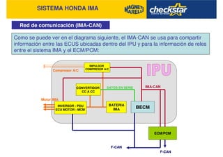 SISTEMA HONDA IMA
Red de comunicación (IMA-CAN)
BATERIA
IMA
INVERSOR - PDU
ECU MOTOR - MCM
CONVERTIDOR
CC A CC
BECM
IMPULSOR
COMPRESOR A/C
ECM/PCM
IMA-CANDATOS EN SERIE
F-CAN
F-CAN
Compresor A/C
Motor IMA
Como se puede ver en el diagrama siguiente, el IMA-CAN se usa para compartir
información entre las ECUS ubicadas dentro del IPU y para la información de reles
entre el sistema IMA y el ECM/PCM:
 