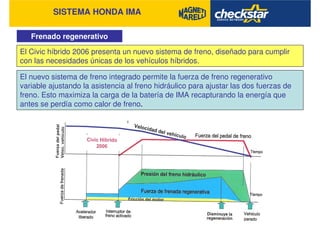 SISTEMA HONDA IMA
Frenado regenerativo
El Civic híbrido 2006 presenta un nuevo sistema de freno, diseñado para cumplir
con las necesidades únicas de los vehículos híbridos.
El nuevo sistema de freno integrado permite la fuerza de freno regenerativo
variable ajustando la asistencia al freno hidráulico para ajustar las dos fuerzas de
freno. Esto maximiza la carga de la batería de IMA recapturando la energía que
antes se perdía como calor de freno.
 