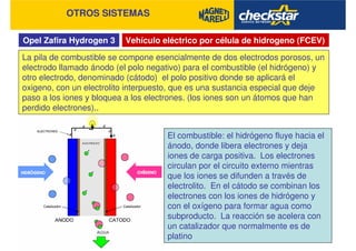 Opel Zafira Hydrogen 3
OTROS SISTEMAS
Vehículo eléctrico por célula de hidrogeno (FCEV)
El combustible: el hidrógeno fluye hacia el
ánodo, donde libera electrones y deja
iones de carga positiva. Los electrones
circulan por el circuito externo mientras
que los iones se difunden a través de
electrolito. En el cátodo se combinan los
electrones con los iones de hidrógeno y
con el oxígeno para formar agua como
subproducto. La reacción se acelera con
un catalizador que normalmente es de
platino
La pila de combustible se compone esencialmente de dos electrodos porosos, un
electrodo llamado ánodo (el polo negativo) para el combustible (el hidrógeno) y
otro electrodo, denominado (cátodo) el polo positivo donde se aplicará el
oxigeno, con un electrolito interpuesto, que es una sustancia especial que deje
paso a los iones y bloquea a los electrones. (los iones son un átomos que han
perdido electrones)..
 