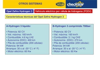 Opel Zafira Hydrogen 3
OTROS SISTEMAS
Vehículo eléctrico por célula de hidrogeno (FCEV)
Características técnicas del Opel Zafira Hydrogen 3
A-Hydrogen 3 líquido:
• Potencia: 82 CV
• Vel. máxima: 160 km/h
• Combustible: 4.6 kg LH2
• Autonomía (EDC): 400 km
• Pila de combustible (200 células):
Potencia: 94 kW
Arranque: 30 s at -20°C (-4°F)
• Motor eléctrico: 60 Kw
B-Hydrogen 3 comprimido 700bar:
• Potencia: 82 CV
• Vel. máxima: 160 km/h
• Combustible: 3.1 kg CH2
• Autonomía (EDC): 270 km
• Pila de combustible (200 células):
Potencia: 94 kW
Arranque: 30 s at -20°C (-4°F)
• Motor eléctrico: 60 Kw
 