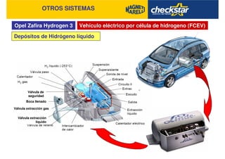 Opel Zafira Hydrogen 3
OTROS SISTEMAS
Vehículo eléctrico por célula de hidrogeno (FCEV)
Depósitos de Hidrógeno líquido
Válvula de
seguridad
Válvula extracción gas
Válvula extracción
líquido
Boca llenado
 