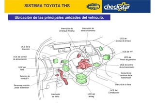 SISTEMA TOYOTA THS
Ubicación de las principales unidades del vehículo.
 