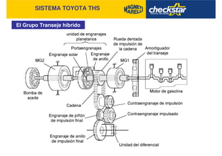 SISTEMA TOYOTA THS
El Grupo Transeje híbrido
 
