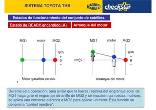 SISTEMA TOYOTA THS
Estados de funcionamiento del conjunto de satélites.
Estado de READY encendido (A) Arranque del motor
Durante esta operación, para evitar que la fuerza reactiva del engranaje solar de
MG1 haga girar el engranaje de anillo de MG2 y se impulsen las ruedas motrices,
se aplica una corriente eléctrica a MG2 para aplicar un freno. Esta función se
denomina “control reactivo”.
 