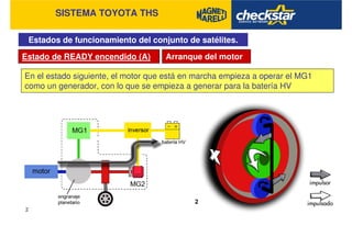 SISTEMA TOYOTA THS
Estados de funcionamiento del conjunto de satélites.
Estado de READY encendido (A) Arranque del motor
En el estado siguiente, el motor que está en marcha empieza a operar el MG1
como un generador, con lo que se empieza a generar para la batería HV
 