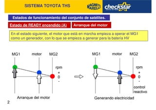 SISTEMA TOYOTA THS
Estados de funcionamiento del conjunto de satélites.
Estado de READY encendido (A) Arranque del motor
En el estado siguiente, el motor que está en marcha empieza a operar el MG1
como un generador, con lo que se empieza a generar para la batería HV
 