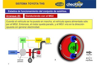 SISTEMA TOYOTA THS
Estados de funcionamiento del conjunto de satélites.
Arranque (B) Conduciendo con el MG2
Cuando el vehículo se ha puesto en marcha, el vehículo opera alimentado sólo
por el MG2. Entonces, el motor queda parado, y el MG1 vira en la dirección
opuesta sin generar electricidad.
 