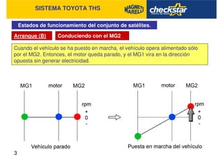 SISTEMA TOYOTA THS
Estados de funcionamiento del conjunto de satélites.
Arranque (B) Conduciendo con el MG2
Cuando el vehículo se ha puesto en marcha, el vehículo opera alimentado sólo
por el MG2. Entonces, el motor queda parado, y el MG1 vira en la dirección
opuesta sin generar electricidad.
 