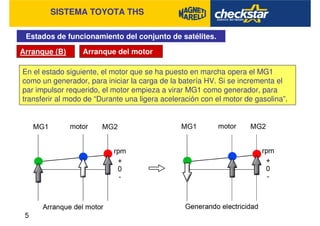 SISTEMA TOYOTA THS
Estados de funcionamiento del conjunto de satélites.
Arranque (B) Arranque del motor
En el estado siguiente, el motor que se ha puesto en marcha opera el MG1
como un generador, para iniciar la carga de la batería HV. Si se incrementa el
par impulsor requerido, el motor empieza a virar MG1 como generador, para
transferir al modo de “Durante una ligera aceleración con el motor de gasolina”.
 