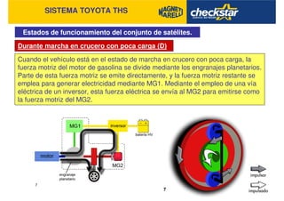 SISTEMA TOYOTA THS
Estados de funcionamiento del conjunto de satélites.
Durante marcha en crucero con poca carga (D)
Cuando el vehículo está en el estado de marcha en crucero con poca carga, la
fuerza motriz del motor de gasolina se divide mediante los engranajes planetarios.
Parte de esta fuerza motriz se emite directamente, y la fuerza motriz restante se
emplea para generar electricidad mediante MG1. Mediante el empleo de una vía
eléctrica de un inversor, esta fuerza eléctrica se envía al MG2 para emitirse como
la fuerza motriz del MG2.
 