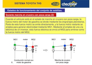 SISTEMA TOYOTA THS
Estados de funcionamiento del conjunto de satélites.
Durante marcha en crucero con poca carga (D)
Cuando el vehículo está en el estado de marcha en crucero con poca carga, la
fuerza motriz del motor de gasolina se divide mediante los engranajes planetarios.
Parte de esta fuerza motriz se emite directamente, y la fuerza motriz restante se
emplea para generar electricidad mediante MG1. Mediante el empleo de una vía
eléctrica de un inversor, esta fuerza eléctrica se envía al MG2 para emitirse como
la fuerza motriz del MG2.
 
