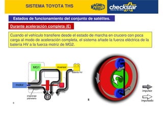 SISTEMA TOYOTA THS
Estados de funcionamiento del conjunto de satélites.
Durante aceleración completa (E)
Cuando el vehículo transfiere desde el estado de marcha en crucero con poca
carga al modo de aceleración completa, el sistema añade la fuerza eléctrica de la
batería HV a la fuerza motriz de MG2.
 