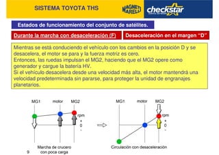 SISTEMA TOYOTA THS
Estados de funcionamiento del conjunto de satélites.
Durante la marcha con desaceleración (F) Desaceleración en el margen “D”
Mientras se está conduciendo el vehículo con los cambios en la posición D y se
desacelera, el motor se para y la fuerza motriz es cero.
Entonces, las ruedas impulsan el MG2, haciendo que el MG2 opere como
generador y cargue la batería HV.
Si el vehículo desacelera desde una velocidad más alta, el motor mantendrá una
velocidad predeterminada sin pararse, para proteger la unidad de engranajes
planetarios.
 