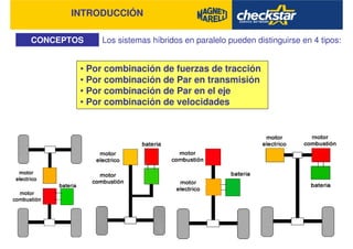 INTRODUCCIÓN
CONCEPTOS Los sistemas híbridos en paralelo pueden distinguirse en 4 tipos:
• Por combinación de fuerzas de tracción
• Por combinación de Par en transmisión
• Por combinación de Par en el eje
• Por combinación de velocidades
 
