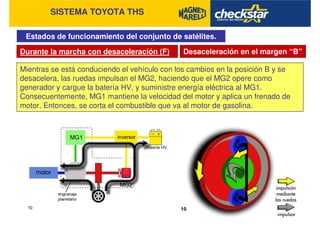 SISTEMA TOYOTA THS
Estados de funcionamiento del conjunto de satélites.
Durante la marcha con desaceleración (F) Desaceleración en el margen “B”
Mientras se está conduciendo el vehículo con los cambios en la posición B y se
desacelera, las ruedas impulsan el MG2, haciendo que el MG2 opere como
generador y cargue la batería HV, y suministre energía eléctrica al MG1.
Consecuentemente, MG1 mantiene la velocidad del motor y aplica un frenado de
motor. Entonces, se corta el combustible que va al motor de gasolina.
 