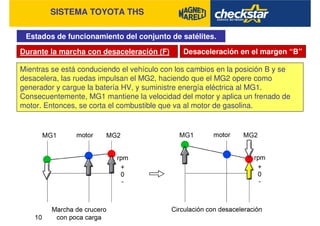 SISTEMA TOYOTA THS
Estados de funcionamiento del conjunto de satélites.
Durante la marcha con desaceleración (F) Desaceleración en el margen “B”
Mientras se está conduciendo el vehículo con los cambios en la posición B y se
desacelera, las ruedas impulsan el MG2, haciendo que el MG2 opere como
generador y cargue la batería HV, y suministre energía eléctrica al MG1.
Consecuentemente, MG1 mantiene la velocidad del motor y aplica un frenado de
motor. Entonces, se corta el combustible que va al motor de gasolina.
 