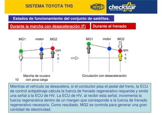 SISTEMA TOYOTA THS
Estados de funcionamiento del conjunto de satélites.
Durante la marcha con desaceleración (F) Durante el frenado
Mientras el vehículo se desacelera, si el conductor pisa el pedal del freno, la ECU
de control antipatinaje calcula la fuerza de frenado regenerativo requerida y emite
una señal a la ECU de HV. La ECU de HV, al recibir esta señal, incrementa la
fuerza regenerativa dentro de un margen que corresponde a la fuerza de frenado
regenerativo necesaria. Como resultado, MG2 se controla para generar una gran
cantidad de electricidad.
 