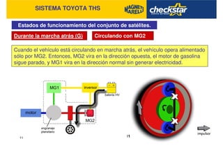 SISTEMA TOYOTA THS
Estados de funcionamiento del conjunto de satélites.
Durante la marcha atrás (G) Circulando con MG2
Cuando el vehículo está circulando en marcha atrás, el vehículo opera alimentado
sólo por MG2. Entonces, MG2 vira en la dirección opuesta, el motor de gasolina
sigue parado, y MG1 vira en la dirección normal sin generar electricidad.
 