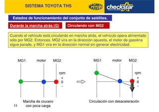 SISTEMA TOYOTA THS
Estados de funcionamiento del conjunto de satélites.
Durante la marcha atrás (G) Circulando con MG2
Cuando el vehículo está circulando en marcha atrás, el vehículo opera alimentado
sólo por MG2. Entonces, MG2 vira en la dirección opuesta, el motor de gasolina
sigue parado, y MG1 vira en la dirección normal sin generar electricidad.
 