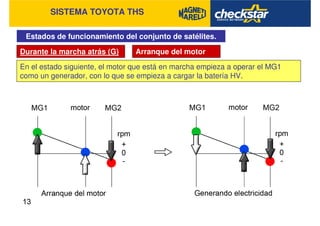 SISTEMA TOYOTA THS
Estados de funcionamiento del conjunto de satélites.
Durante la marcha atrás (G) Arranque del motor
En el estado siguiente, el motor que está en marcha empieza a operar el MG1
como un generador, con lo que se empieza a cargar la batería HV.
 