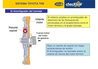 SISTEMA TOYOTA THS
El Amortiguador del transeje
El sistema emplea un amortiguador de
absorción de las fluctuaciones
provocadas en el acoplamiento entre el
motor térmico y el grupo transeje.
Aloja un resorte de espiral con bajas
características de torsión.
El Amortiguador va montado anexo al
volante de inercia del motor térmico
 