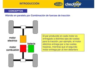 INTRODUCCIÓN
CONCEPTOS
Hibrido en paralelo por Combinación de fuerzas de tracción
El par producido en cada motor es
entregado a distintos ejes de ruedas
para la tracción, por ejemplo, el motor
eléctrico entrega par a las ruedas
traseras, mientras que el segundo
motor entrega par al tren delantero
 