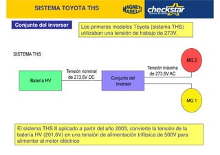 SISTEMA TOYOTA THS
Conjunto del inversor Los primeros modelos Toyota (sistema THS)
utilizaban una tensión de trabajo de 273V.
El sistema THS II aplicado a partir del año 2003, convierte la tensión de la
batería HV (201,6V) en una tensión de alimentación trifásica de 500V para
alimentar al motor eléctrico
 