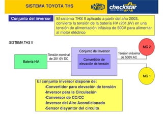 SISTEMA TOYOTA THS
Conjunto del inversor El sistema THS II aplicado a partir del año 2003,
convierte la tensión de la batería HV (201,6V) en una
tensión de alimentación trifásica de 500V para alimentar
al motor eléctrico
El conjunto inversor dispone de:
-Convertidor para elevación de tensión
-Inversor para la Circulación
-Conversor de CC/CC
-Inversor del Aire Acondicionado
-Sensor disyuntor del circuito
 
