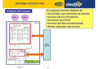 SISTEMA TOYOTA THS
Conjunto del inversor El conjunto inversor dispone de:
-Convertidor para elevación de tensión
-Inversor para la Circulación
-Conversor de CC/CC
-Inversor del Aire Acondicionado
-Sensor disyuntor del circuito
 