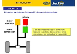 INTRODUCCIÓN
CONCEPTOS
Híbrido en paralelo por Combinación de par en la transmisión
El par de ambos motores es combinado
mediante un sistema de engranajes entre
ejes antes de ser aplicado a la transmisión.
 