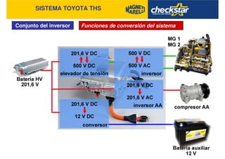 SISTEMA TOYOTA THS
Conjunto del inversor Funciones de conversión del sistema
 