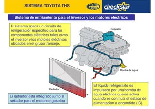 SISTEMA TOYOTA THS
Sistema de enfriamiento para el inversor y los motores eléctricos
El sistema aplica un circuito de
refrigeración específico para los
componentes eléctricos tales como
el inversor y los motores eléctricos
ubicados en el grupo transeje.
El líquido refrigerante es
impulsado por una bomba de
agua eléctrica que se activa
cuando se conmuta el estado de
alimentación a encendido (IG).
El radiador está integrado junto al
radiador para el motor de gasolina
 