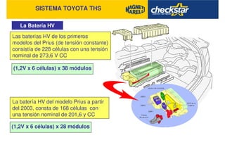 SISTEMA TOYOTA THS
La Batería HV
Las baterías HV de los primeros
modelos del Prius (de tensión constante)
consistía de 228 células con una tensión
nominal de 273,6 V CC
La batería HV del modelo Prius a partir
del 2003, consta de 168 células con
una tensión nominal de 201,6 y CC
(1,2V x 6 células) x 38 módulos
(1,2V x 6 células) x 28 módulos
 