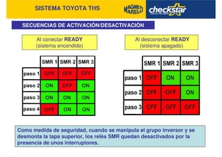 SISTEMA TOYOTA THS
SECUENCIAS DE ACTIVACIÓN/DESACTIVACIÓN
Al conectar READY
(sistema encendido)
Al desconectar READY
(sistema apagado)
Como medida de seguridad, cuando se manipula el grupo inversor y se
desmonta la tapa superior, los relés SMR quedan desactivados por la
presencia de unos interruptores.
 