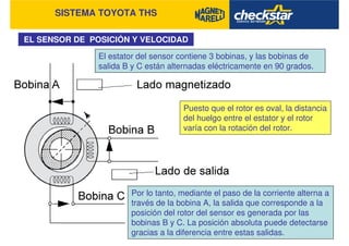 SISTEMA TOYOTA THS
EL SENSOR DE POSICIÓN Y VELOCIDAD
Por lo tanto, mediante el paso de la corriente alterna a
través de la bobina A, la salida que corresponde a la
posición del rotor del sensor es generada por las
bobinas B y C. La posición absoluta puede detectarse
gracias a la diferencia entre estas salidas.
Puesto que el rotor es oval, la distancia
del huelgo entre el estator y el rotor
varía con la rotación del rotor.
El estator del sensor contiene 3 bobinas, y las bobinas de
salida B y C están alternadas eléctricamente en 90 grados.
 