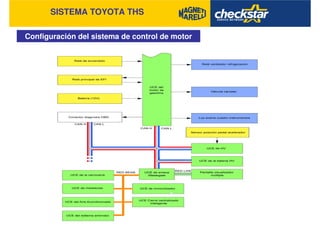SISTEMA TOYOTA THS
Configuración del sistema de control de motor
 