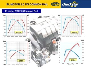 El motor TDI 2.0 Common Rail 
Nm kW 
rpm 
CBAB 
Nm kW 
rpm 
CBBB 
Nm kW 
rpm 
CBDC 
Nm kW 
CAGA 
EL MOTOR 2.0 TDI COMMON RAIL 
 